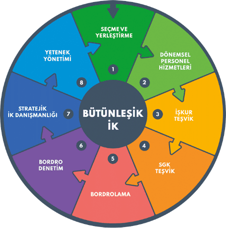 büyünleşik ik tablosu