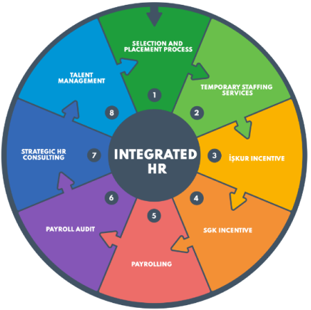 bütünleşik ik tablosu 2